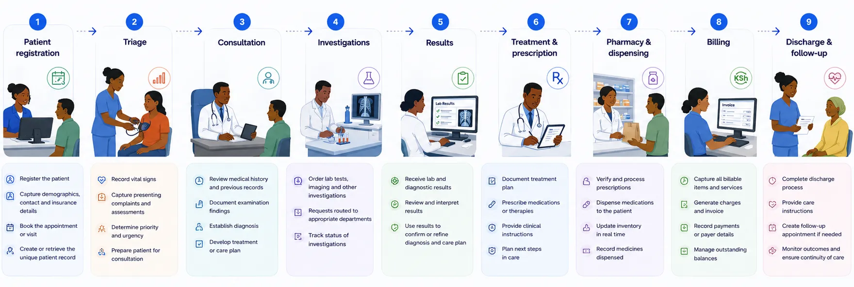 Workflow image